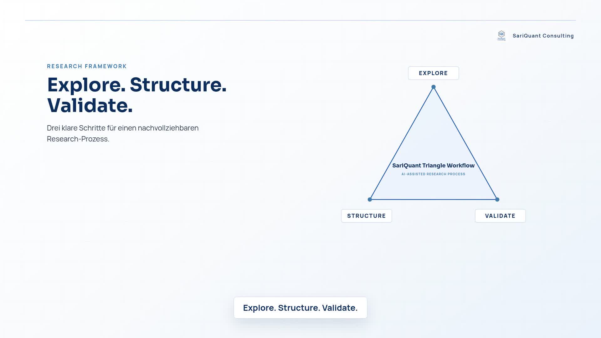 Triangle Workflow – 40 Sekunden